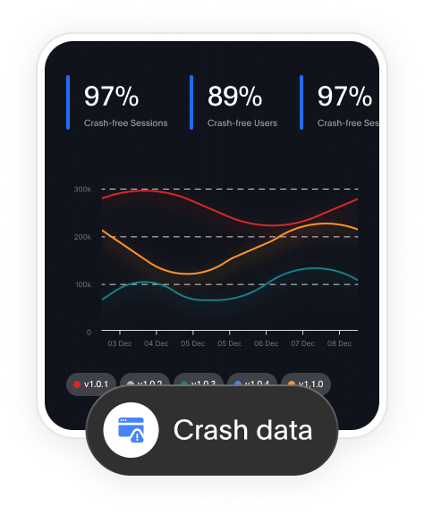 android crash reporting tools