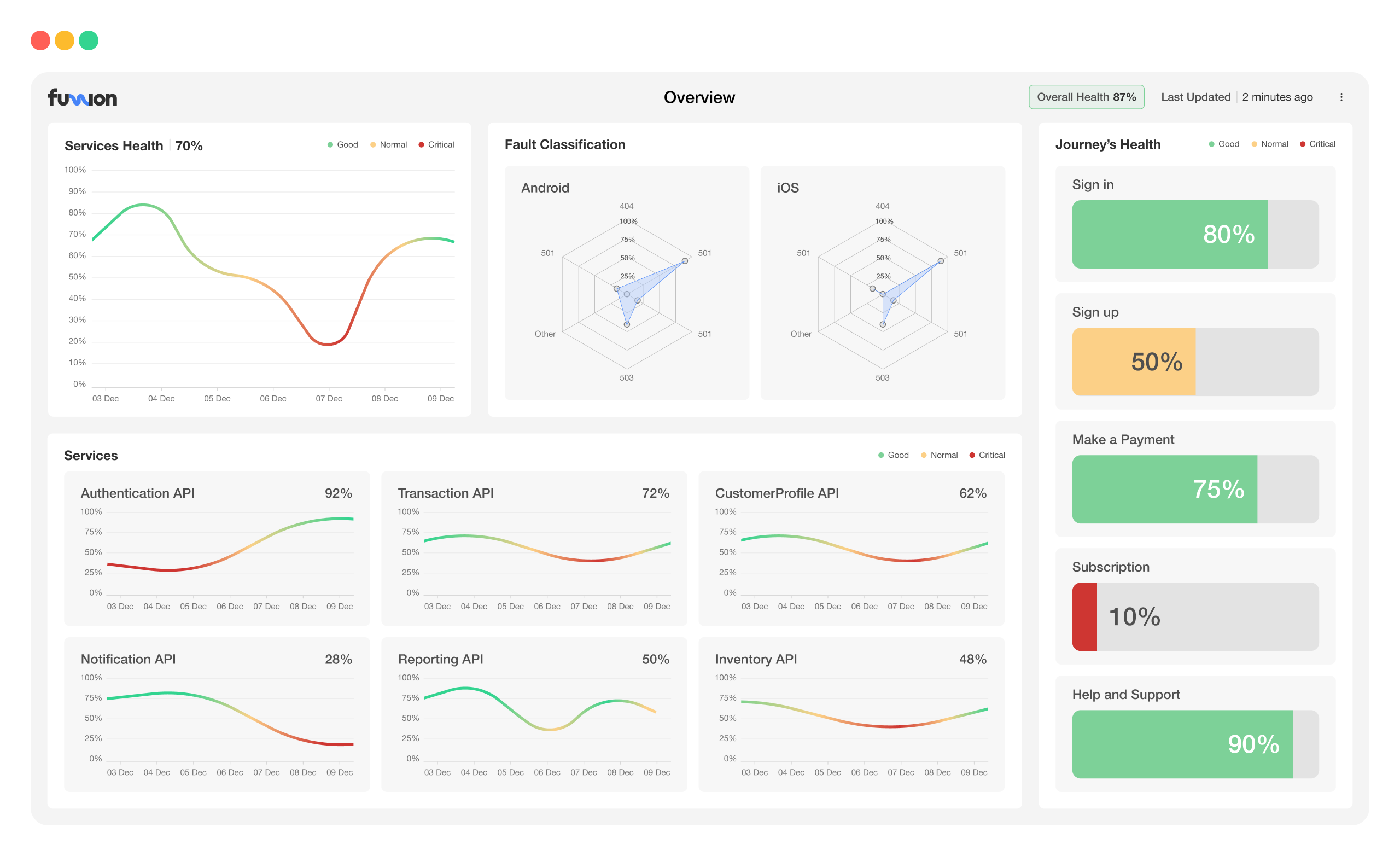 network analysis tool