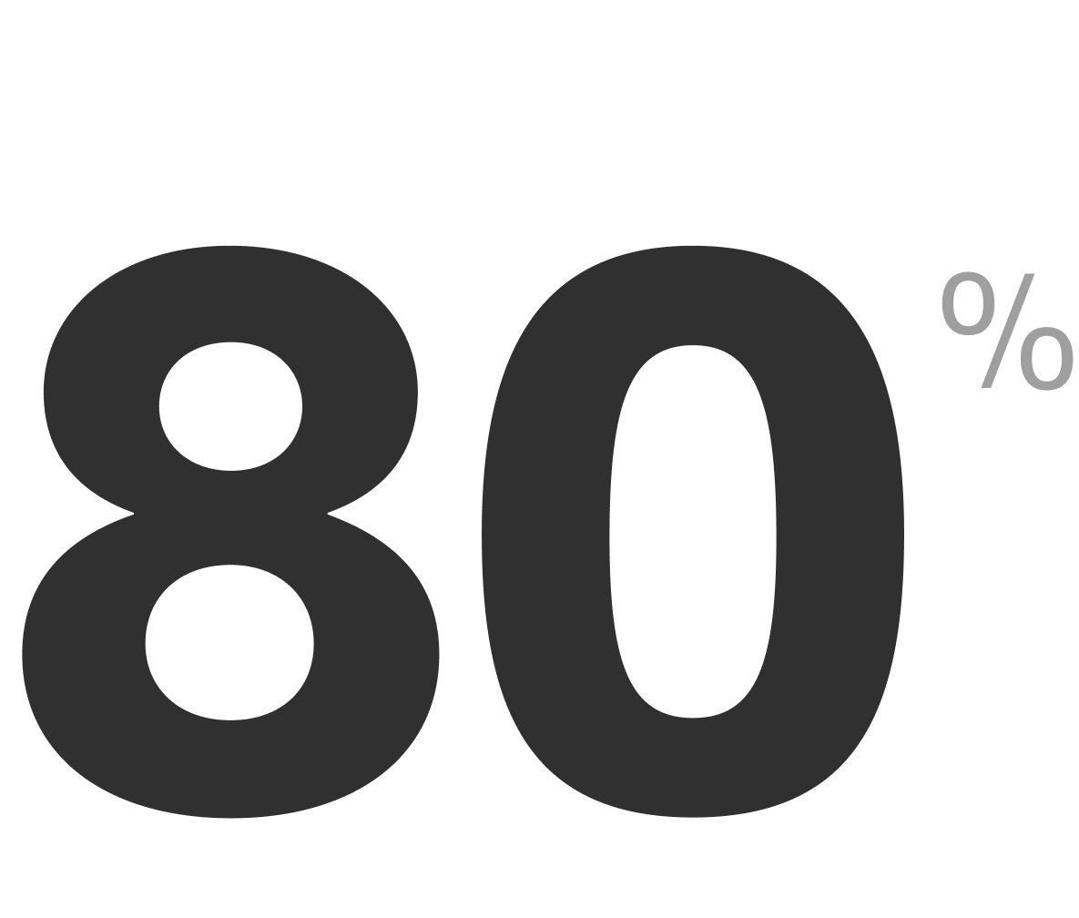 qa use cases