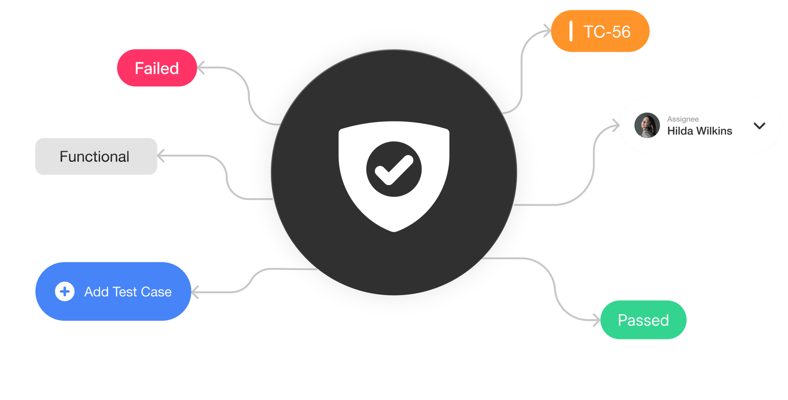 quality assurance test cases